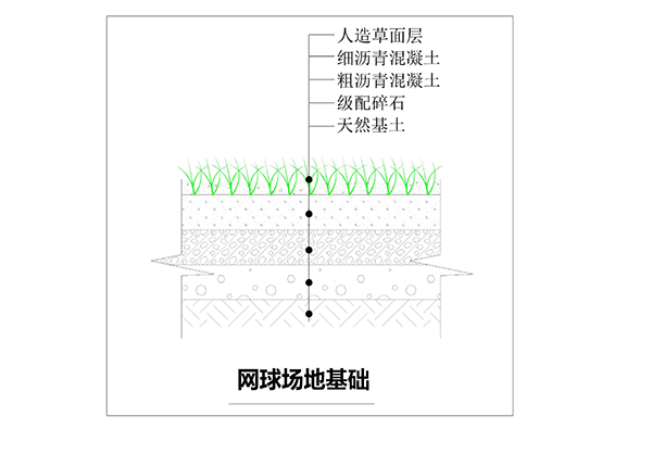 場地基礎解剖 場地基礎解剖