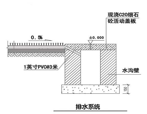 排水系統 排水系統