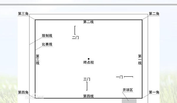 門球功能線 門球功能線
