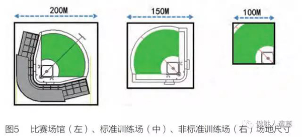 棒球場(chǎng)地系統(tǒng) 棒球場(chǎng)地系統(tǒng)