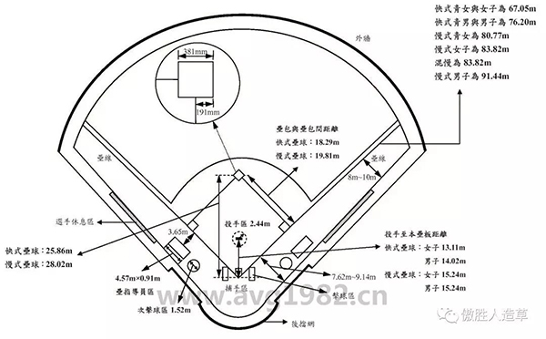 棒球場(chǎng)地系統(tǒng) 棒球場(chǎng)地系統(tǒng)