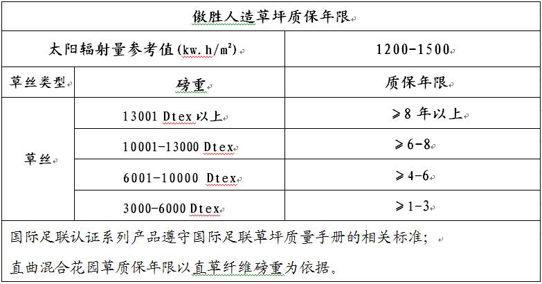 質保證書