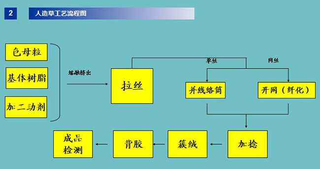 培訓課件 培訓課件