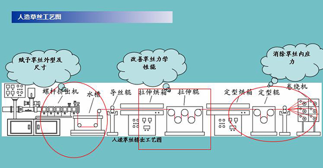 培訓課件2 培訓課件2